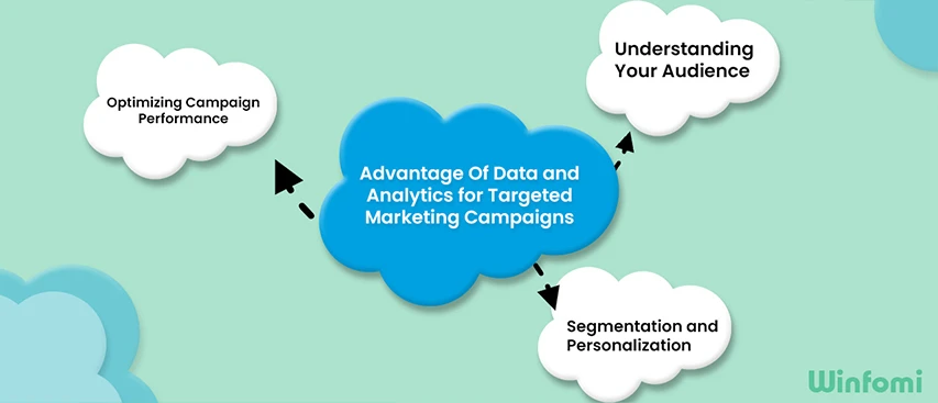 Benefits of data and analytics for targeted marketing campaigns in Salesforce